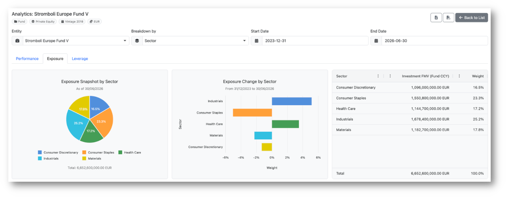Example Dashboard