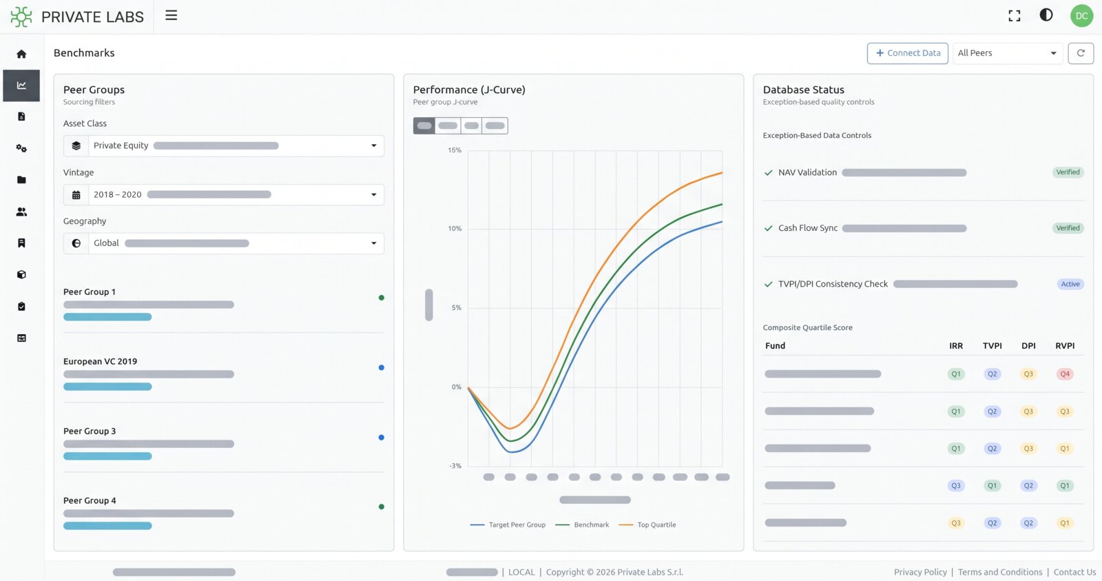 Benchmarkz: peer groups, J-curve performance and data quality controls