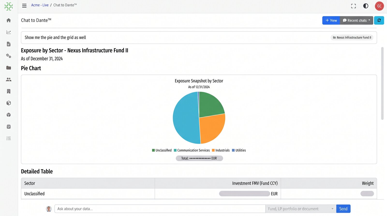 Dante answering with an exposure pie chart and a detailed table