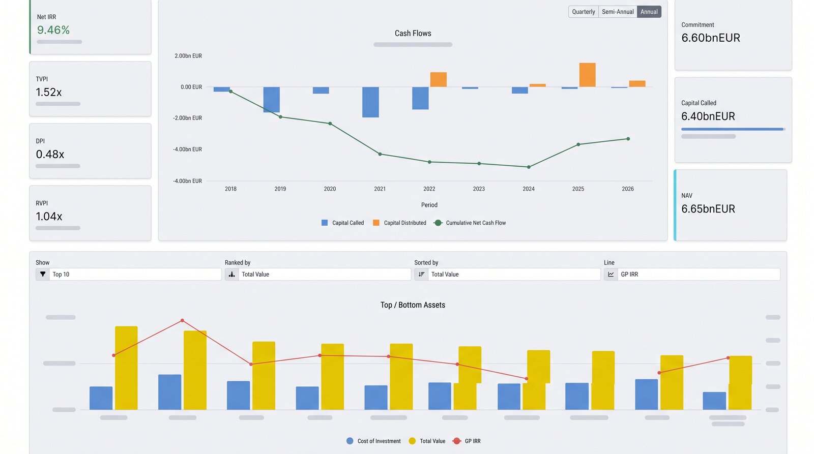 PortfolioLABS performance KPIs, cash flows and top/bottom assets