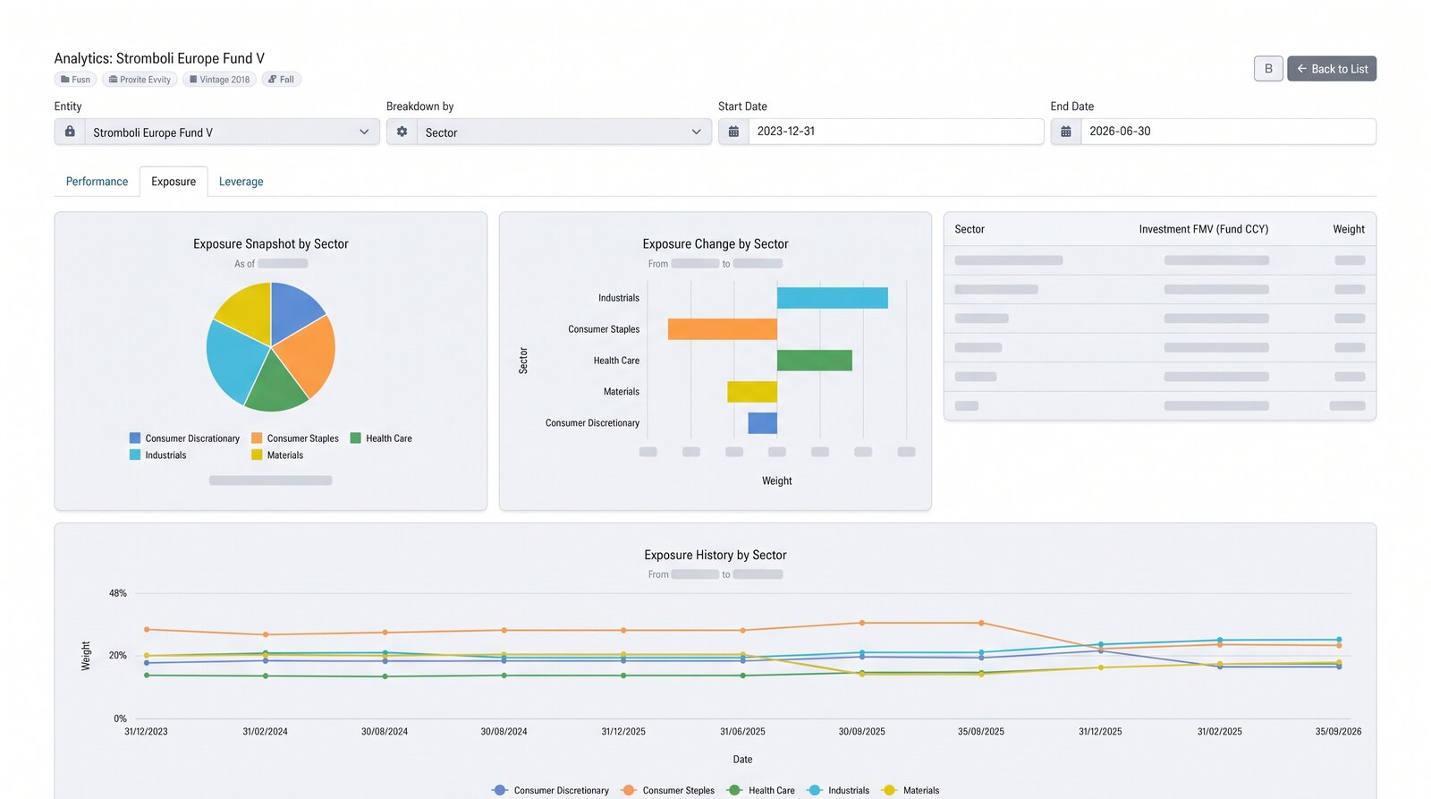 PortfolioLABS exposure analytics