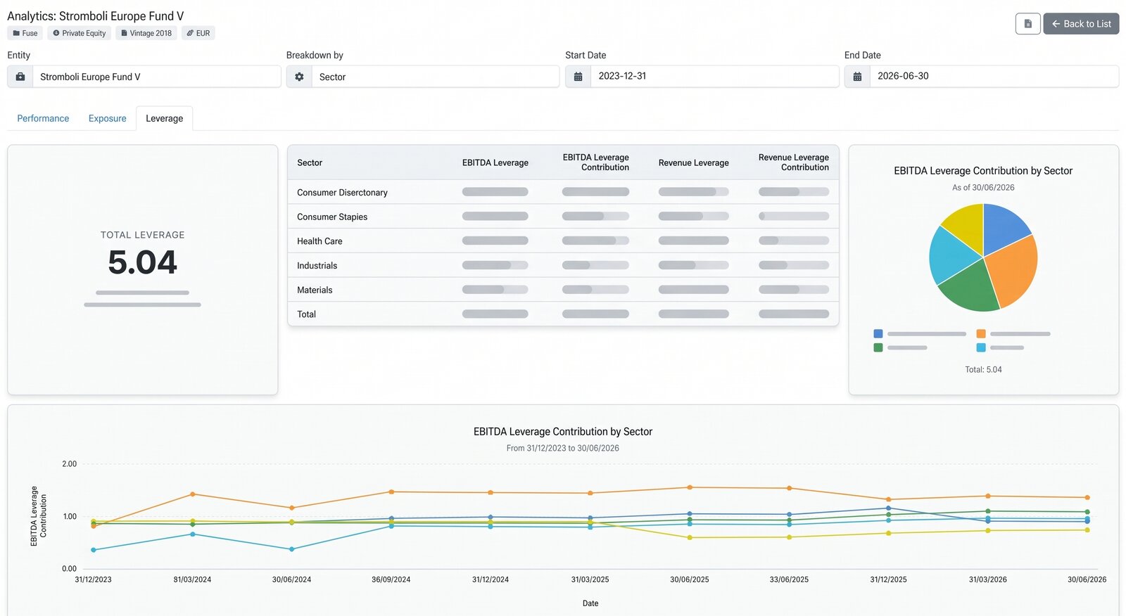 PortfolioLABS leverage analytics