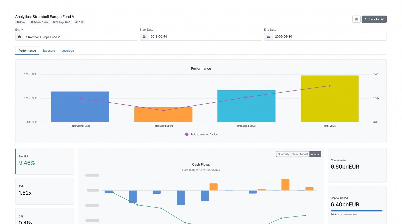 PortfolioLABS performance analytics