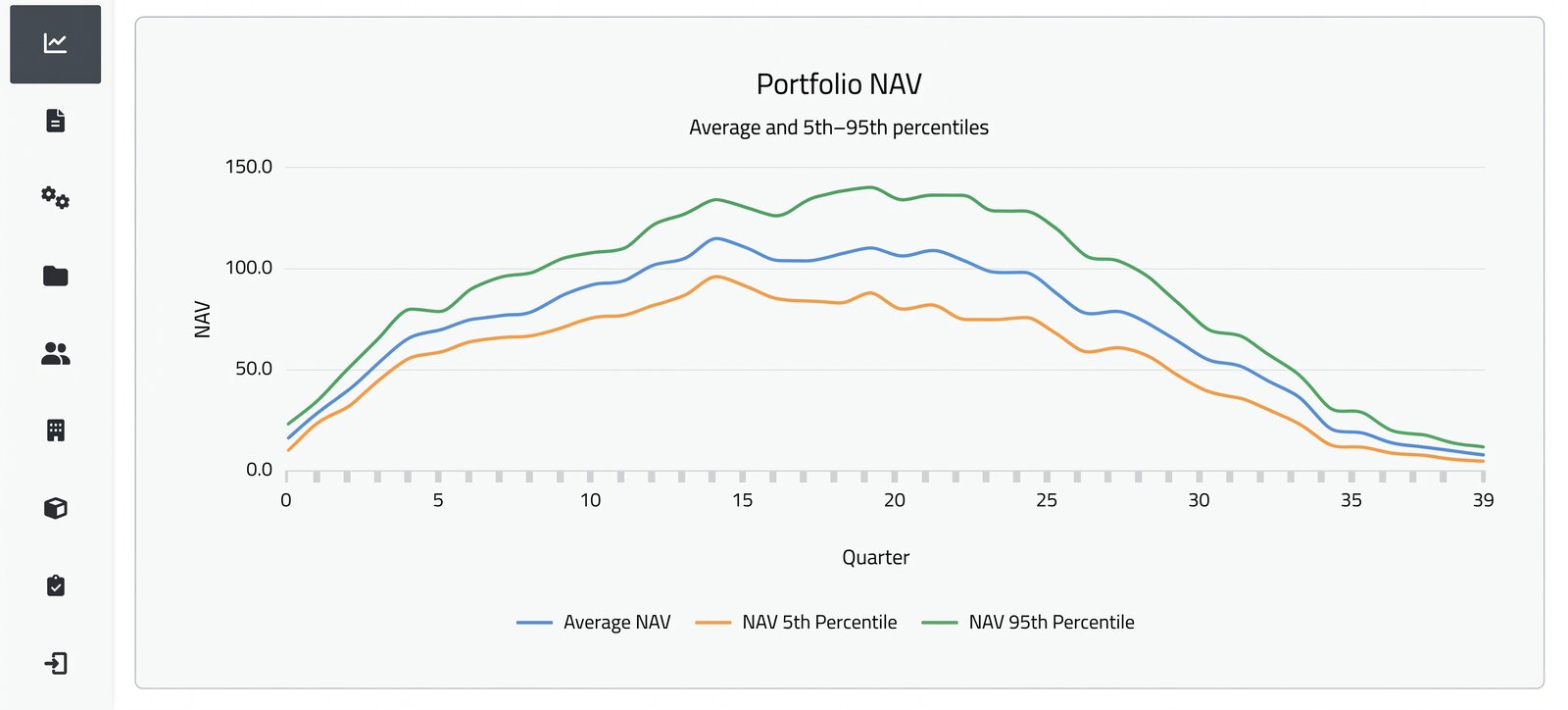 RiskLABS portfolio NAV forecast: average and 5th–95th percentiles